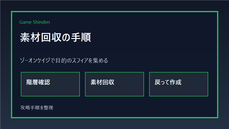 最強武器の素材とベース武器確認