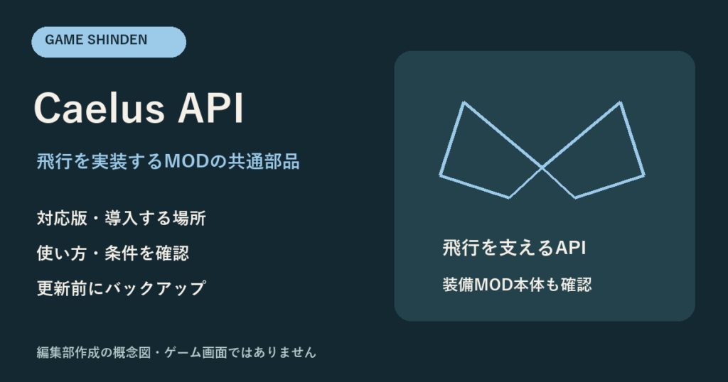 Caelus APIの用途・対応版・注意点を示す編集部作成の概念図