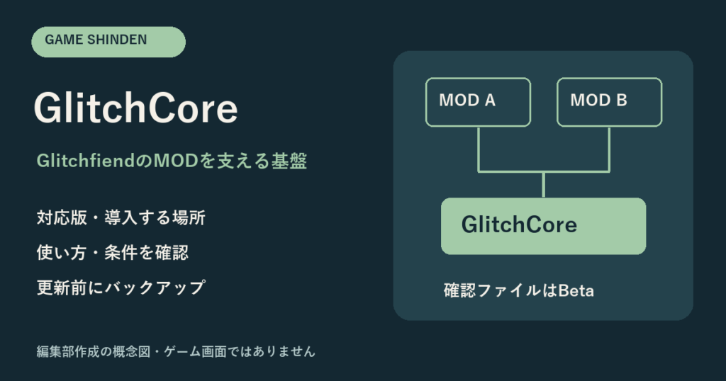 GlitchCoreの用途・対応版・注意点を示す編集部作成の概念図