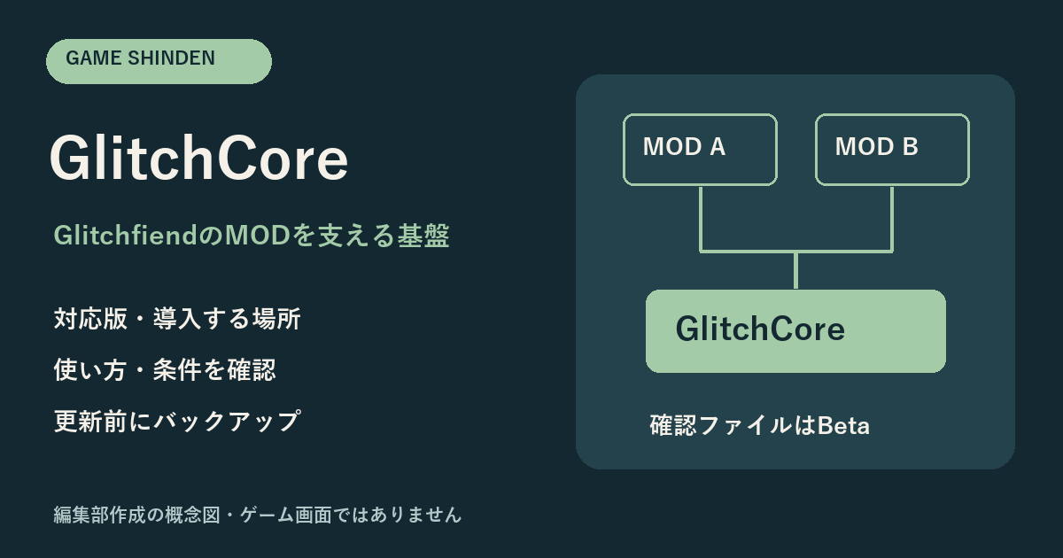 GlitchCoreの用途・対応版・注意点を示す編集部作成の概念図