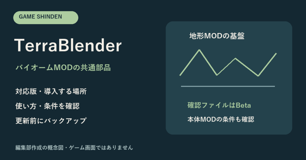 TerraBlenderの用途・対応版・注意点を示す編集部作成の概念図