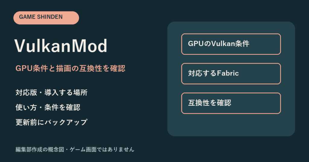 VulkanModの用途・対応版・注意点を示す編集部作成の概念図